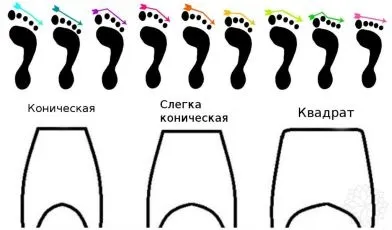 Як вибрати пуанти межі танцю