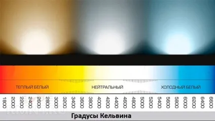 Як вибрати світлодіодні лампи для дому огляд, характеристики, ціни (будівництво) Як вибрати світлодіодні лампи для дому огляд, характеристики, ціни