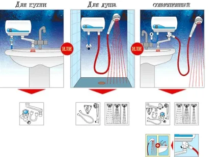 Як вибрати водонагрівач для квартири і приватного будинку (водонагрівачі Проточні водонагрівачі) Як вибрати водонагрівач для квартири і приватного будинку