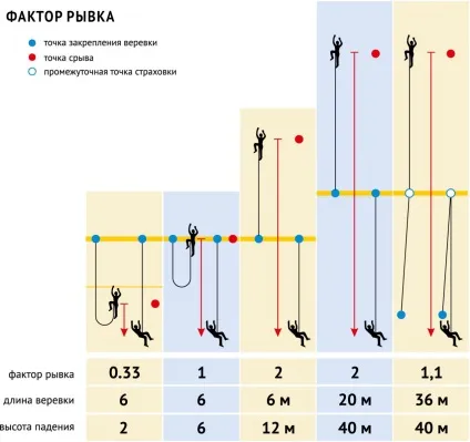 Як вибрати свою першу мотузку, вітер свободи (першу) Як вибрати свою першу мотузку, вітер свободи