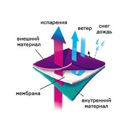 Як вибрати вейдерси блог primanka (primanka) Як вибрати вейдерси блог primanka