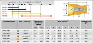 Csatlakozó szigetelő bilincsek Siza