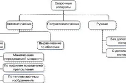 Сравнение на заваряване инвертор основните разлики и особености