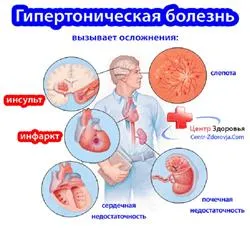 Спазъм на периферните съдове, в хипертония - медицински новини