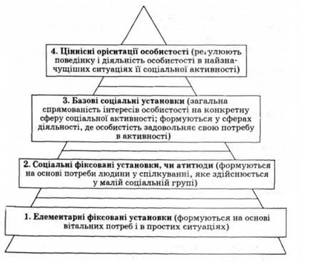 Atitudine socială, esența setărilor sociale - Social Psychology