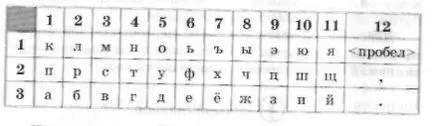 Метод за кодиране на информация