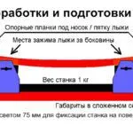 Машина за приготвяне и кола маска си ръце рисунки, видео