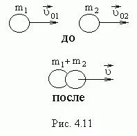 impactului