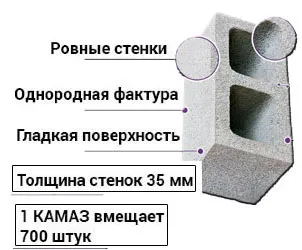 Стенни строителни блокове - видовете и характеристики