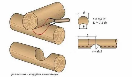 Влезте за бани с ръцете си от лог строителна технология, снимки, видео