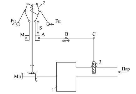 Static și control flotant