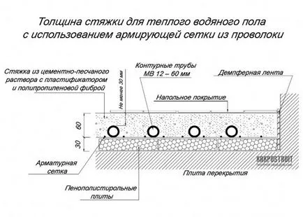 Șapă pentru compoziția soluție prin pardoseală și se amestecă proporții