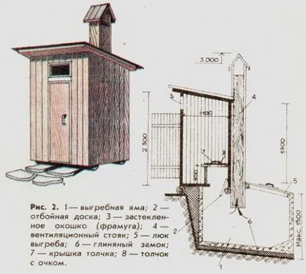 Construcție în afara WC la cabana