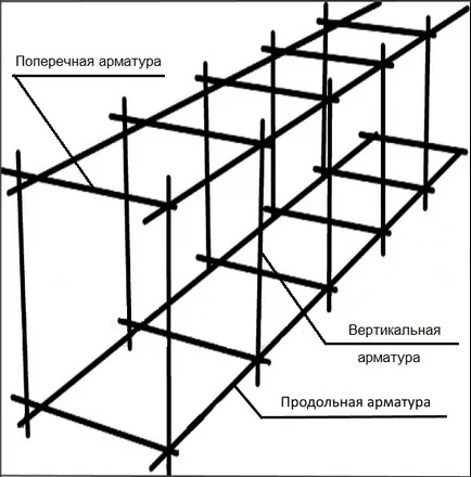 Fixage constructii caracteristici, tipuri și preț