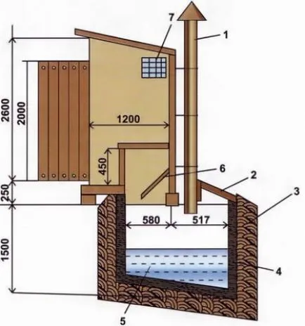 Construcție în afara WC la cabana