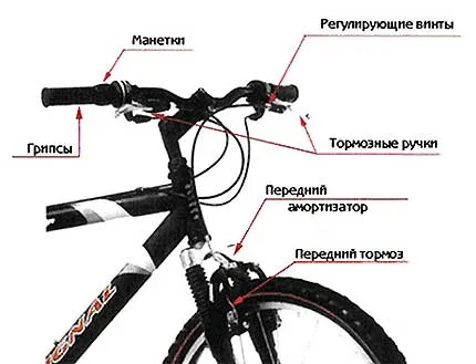 Schema de biciclete de munte