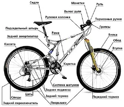 Schema de biciclete de munte