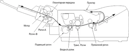 LED монохромни принтер OKI b4200l