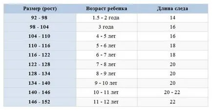 Dimensiuni haine pentru copii (rețea dimensională de vârstă)