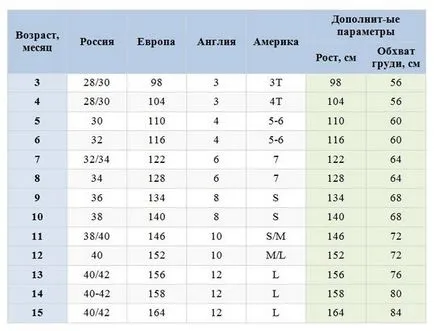 Dimensiuni haine pentru copii (rețea dimensională de vârstă)