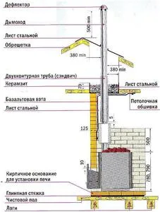 Heat акумулатор независим производство топлоакумулатора