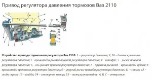 Спирачна система 2110 (тунинг, снимки)