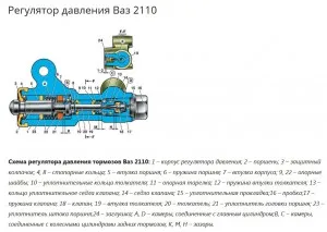 Спирачна система 2110 (тунинг, снимки)