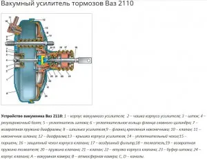 Спирачна система 2110 (тунинг, снимки)