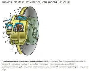 Спирачна система 2110 (тунинг, снимки)