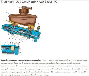 Спирачна система 2110 (тунинг, снимки)