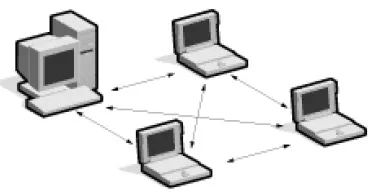 topologie de rețea WiFi, standardele wireless, IEEE, standarde WiFi, WiFi de siguranță,