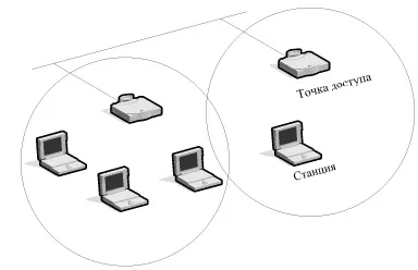 topologie de rețea WiFi, standardele wireless, IEEE, standarde WiFi, WiFi de siguranță,