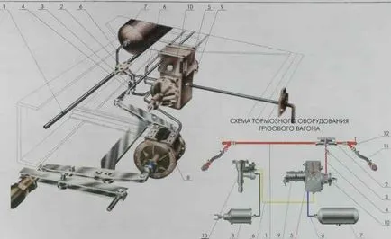Спирачното оборудване на товарните вагони