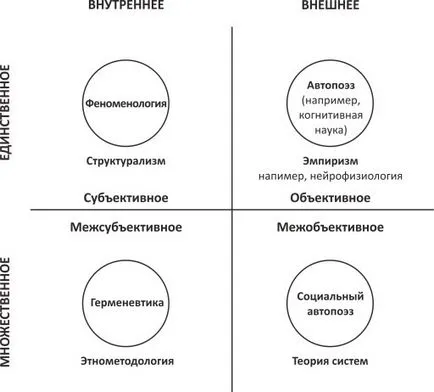 Transformarea conștiinței în Psihologie Integral