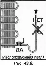 Dificultățile de utilizare a TRV bec