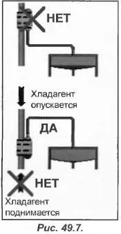 Трудностите при използване на крушката TRV