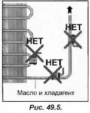 Трудностите при използване на крушката TRV