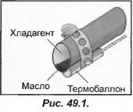 Трудностите при използване на крушката TRV