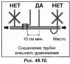 Трудностите при използване на крушката TRV