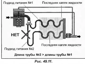 Dificultățile de utilizare a TRV bec