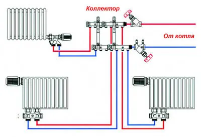 Deadlock отопление - схема за частни домове