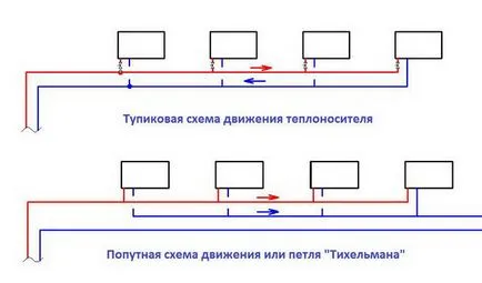 Interblocare sistem de încălzire