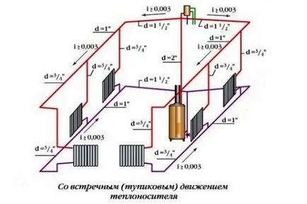 Interblocare sistem de încălzire