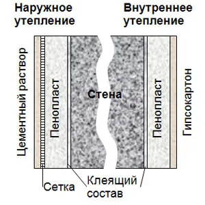 Стайлинг пяна материали, инструменти, приложения, teplomonstr