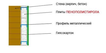 Стайлинг пяна материали, инструменти, приложения, teplomonstr