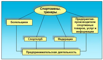 Участниците в спортната индустрия