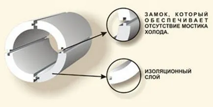 Нагревател за отоплителни тръби, изолация на нагревателни елементи с ръцете си ръководство, снимки, и