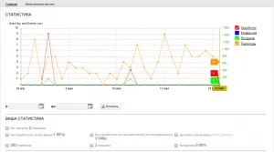 Як заробляти на партнерських програмах через google adwords, блог партнерської мережі де слон