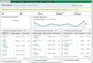 Як заробляти на партнерських програмах через google adwords, блог партнерської мережі де слон