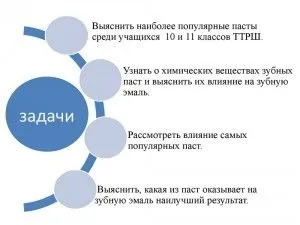 Як відновити емаль на зубах в домашніх умовах (Відновлення емалі зубів) Як відновити емаль на зубах в домашніх умовах